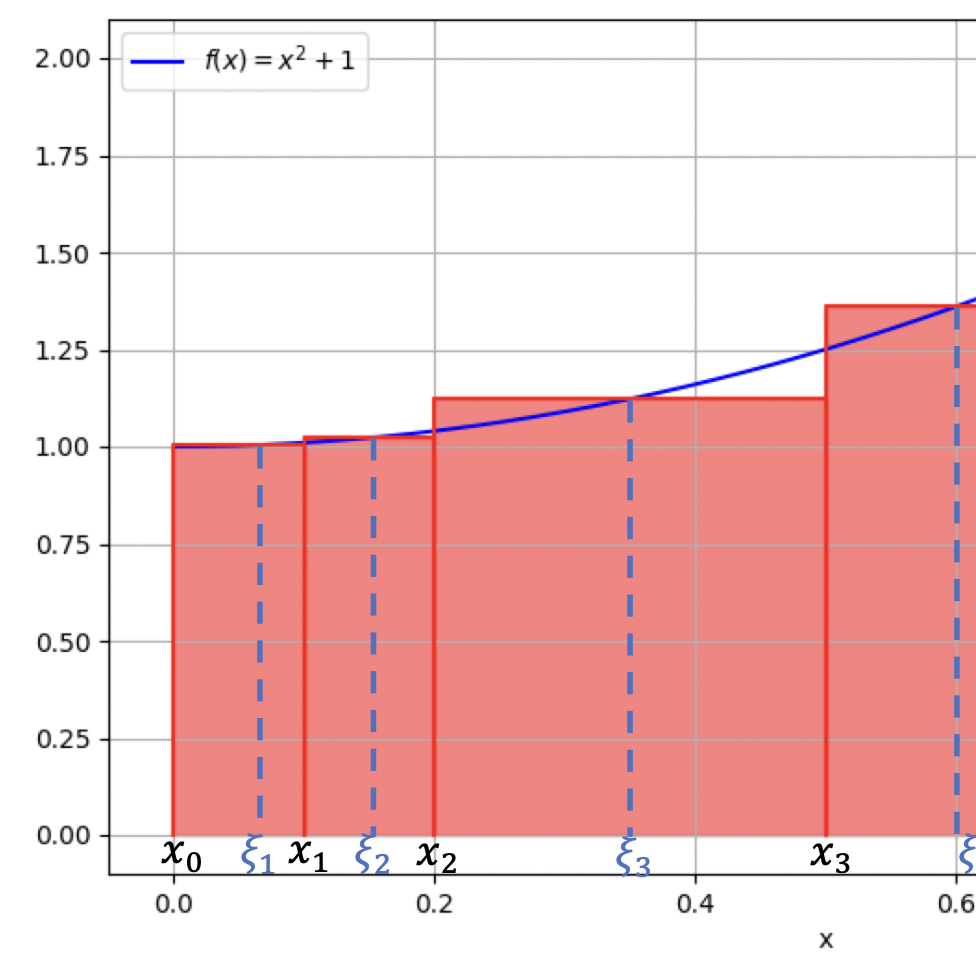 Illustration chapitre