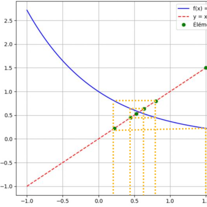 Illustration chapitre