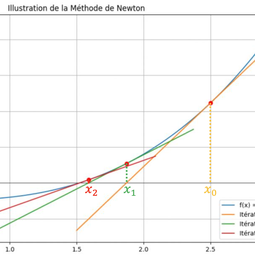Illustration chapitre