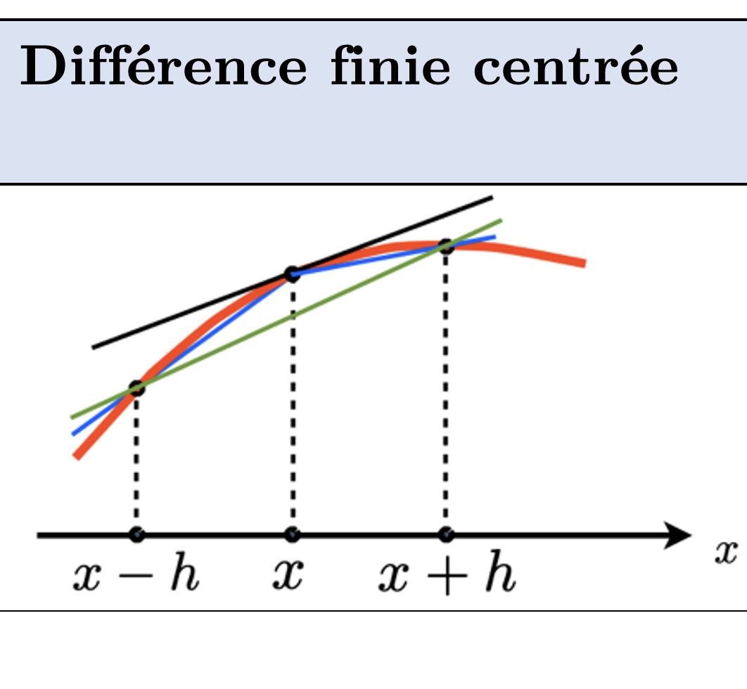 Illustration chapitre
