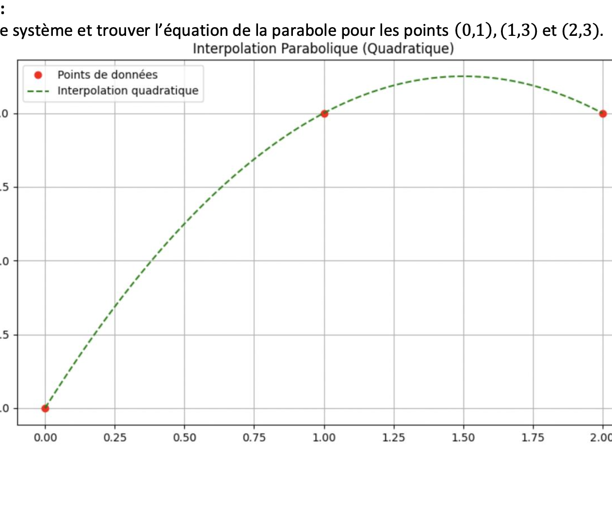 Illustration chapitre