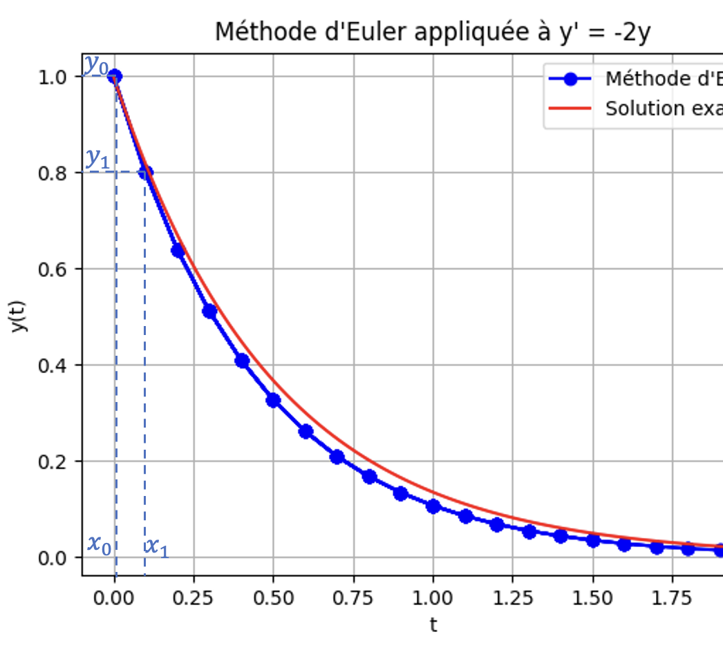 Illustration chapitre