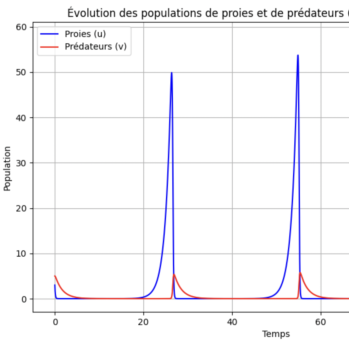 Illustration chapitre