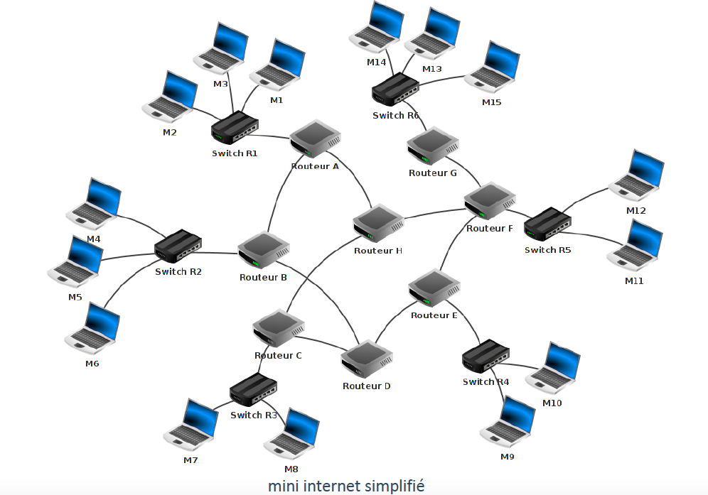mini internet simplifié